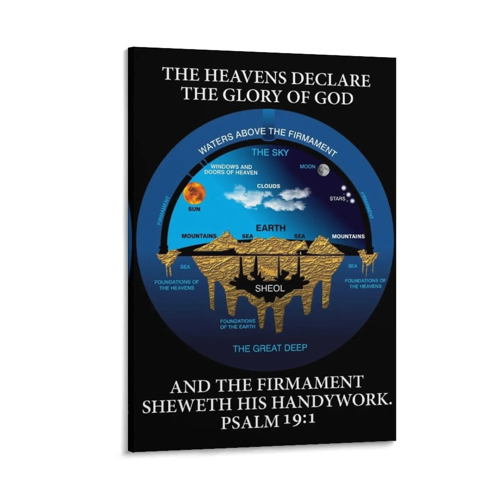 Картина на холсте с изображением древнего иврита Псалом 19:1 KJV украшение для дома