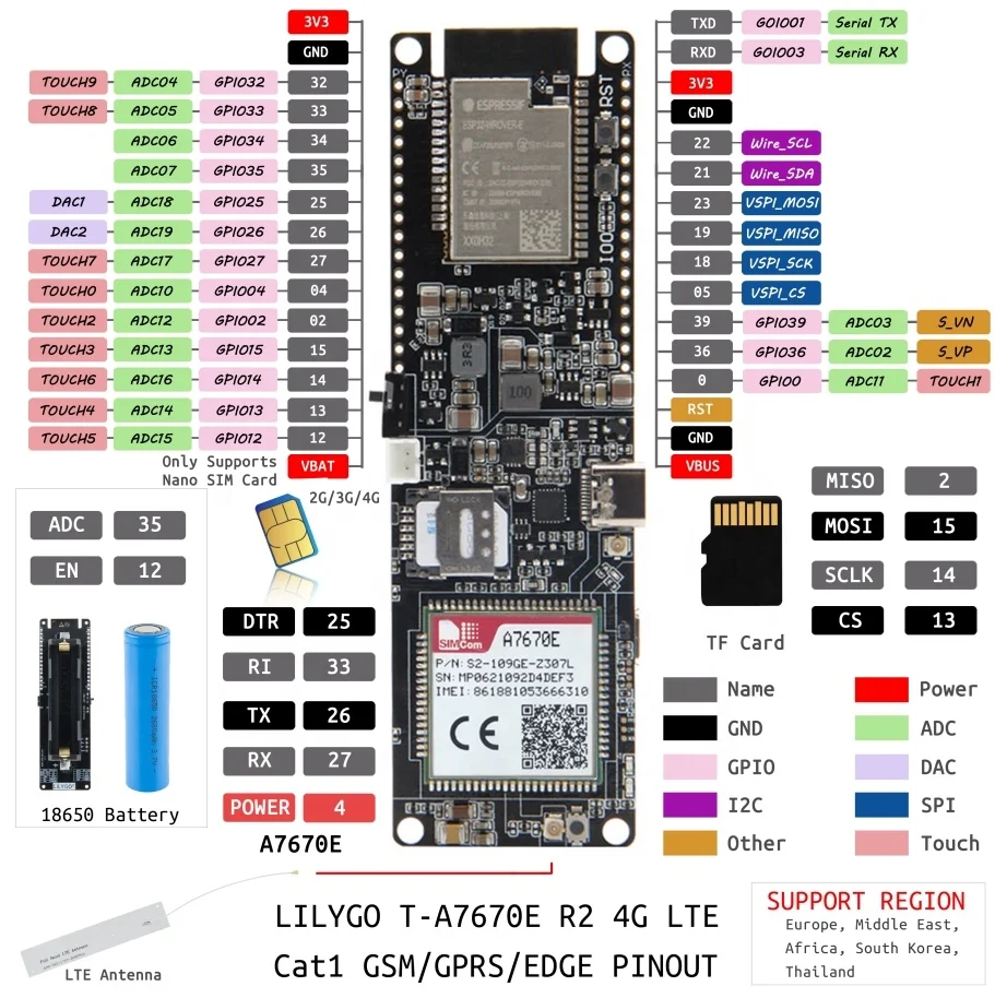 Модуль TTGO T-A7670GESA R2 ESP32 4G LTE CAT1 с поддержкой SIM-карт GSMGPRSEDGE и TF-карт, плата для разработки A7670G A7670E A7670SA (art.: 3920d83f36dbb) - 3920d83f36dbb