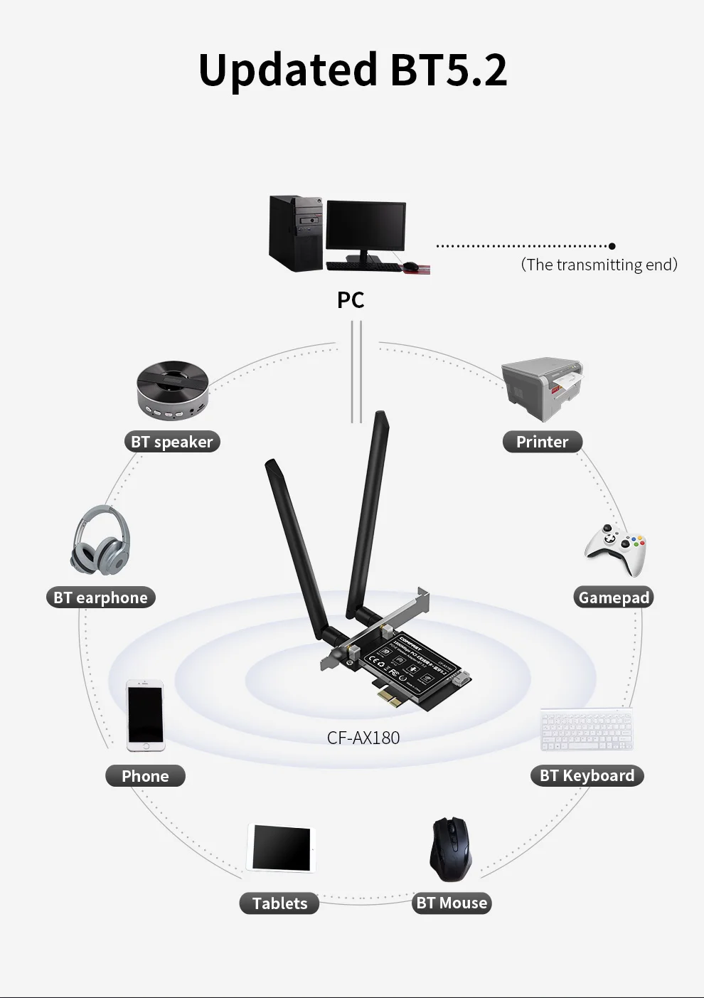 Фото COMFAST WIFI6 PCIE адаптер 1800M BT5.2 игровая сетевая карта PCI-E 2,4G/5G настольный адаптер беспроводной сетевой карты для Win10/11 №3