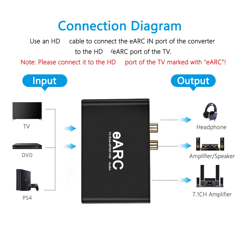 Фото RCA аудиоэкстрактор конвертер eARC HDMI экстрактор только аудио для Dobly DTS AC3 LPCM TV оптический коаксиальный №4
