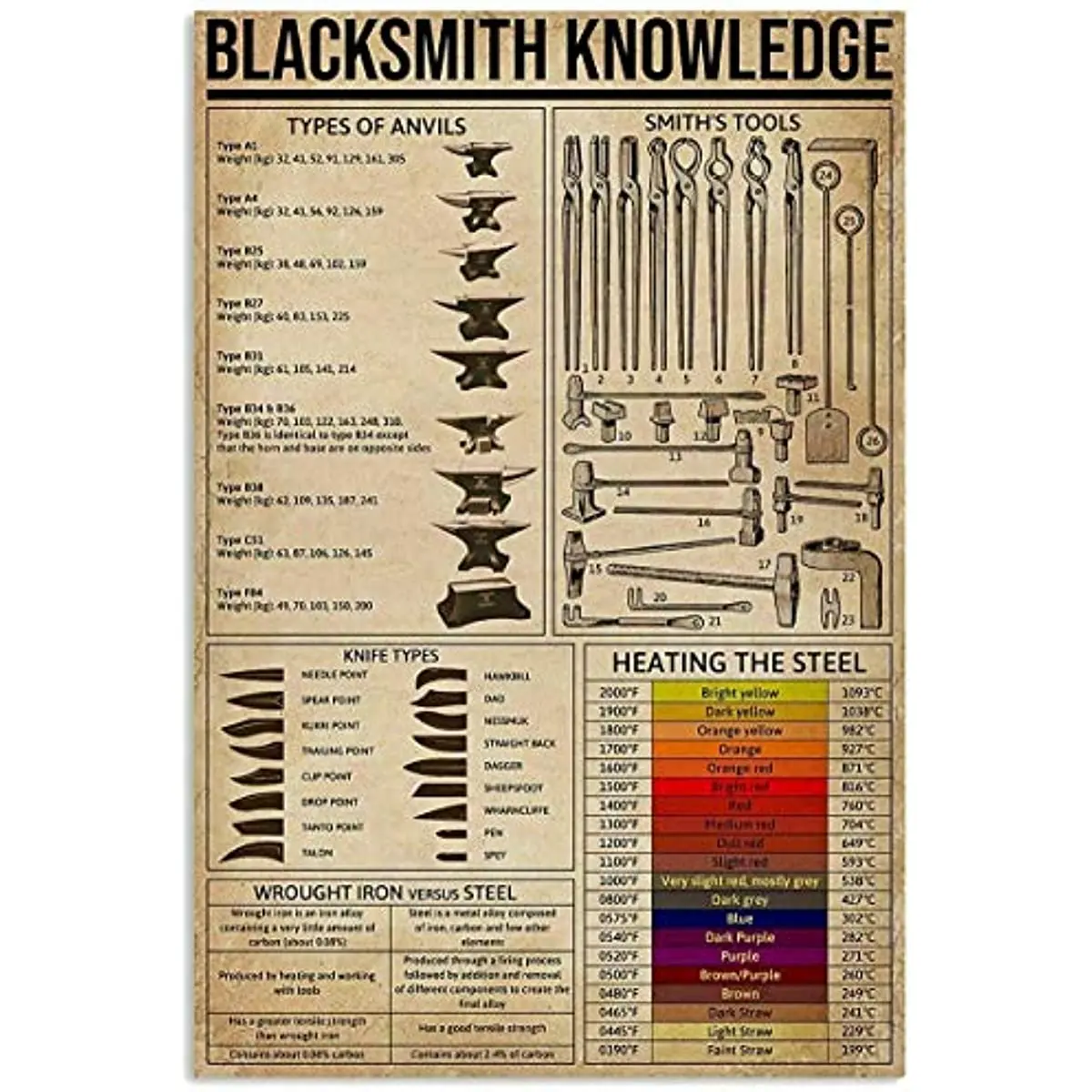 

Blacksmith Knowledge Tin Sign Retro Art Print Poster Decoration Metal Sign for Cafe Bar Club vintage wall decor metal sign