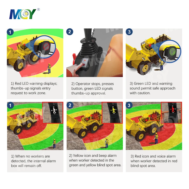 Фото 2026 MCY Светодиодный дисплей для большого пальца AI Smart Construction CCTV 4-канальная камера для строительных площадок Безопасность грузовика №3