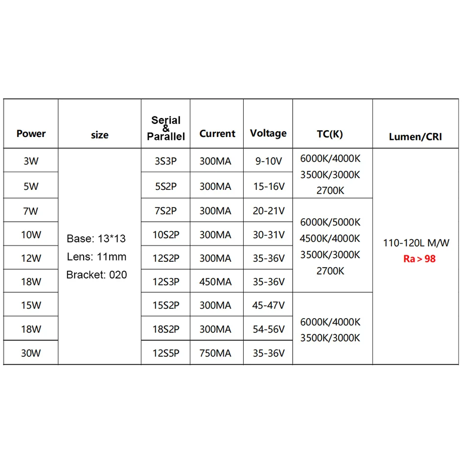 Светодиодный чип-матрица High CRI Ra98 COB 020 SDCM3 13*13 мм 3 Вт 5 Вт 10 Вт 15 Вт 18 Вт 30 Вт Теплый белый чип Лампа SpotLight Даунлайт Аксессуары (art.: 3920ca7ae07cf) - 3920ca7ae07cf