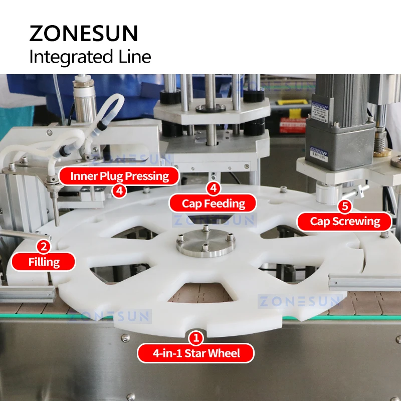 Рисунок 3 - ZONESUN, автоматическая линия розлива жидкости