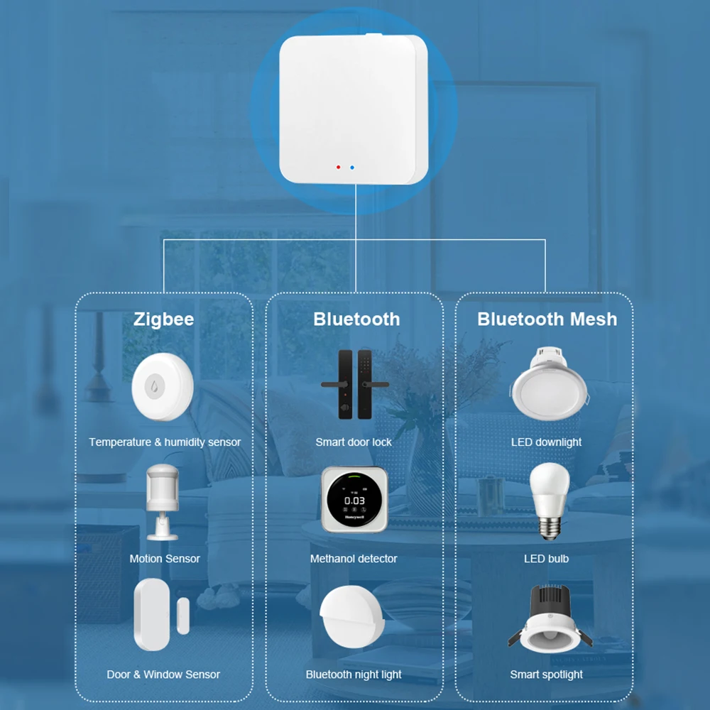 Умный шлюз Tuya ZigBee 3 0 хаб многорежимный мост для умного дома Wi-Fi Bluetooth приложение