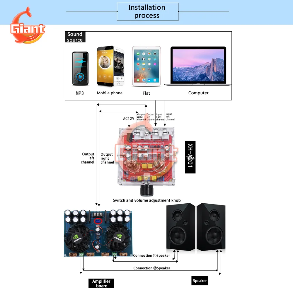 Hi-Fi 6J1 класс A усилитель мобильной трубки готовая плата с акриловой оболочкой |