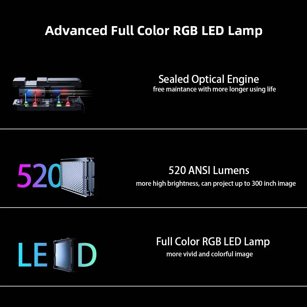 Yinзам N1 профессиональный проектор Smart Android 11 видеопроектор с автофокусом Keystone 360