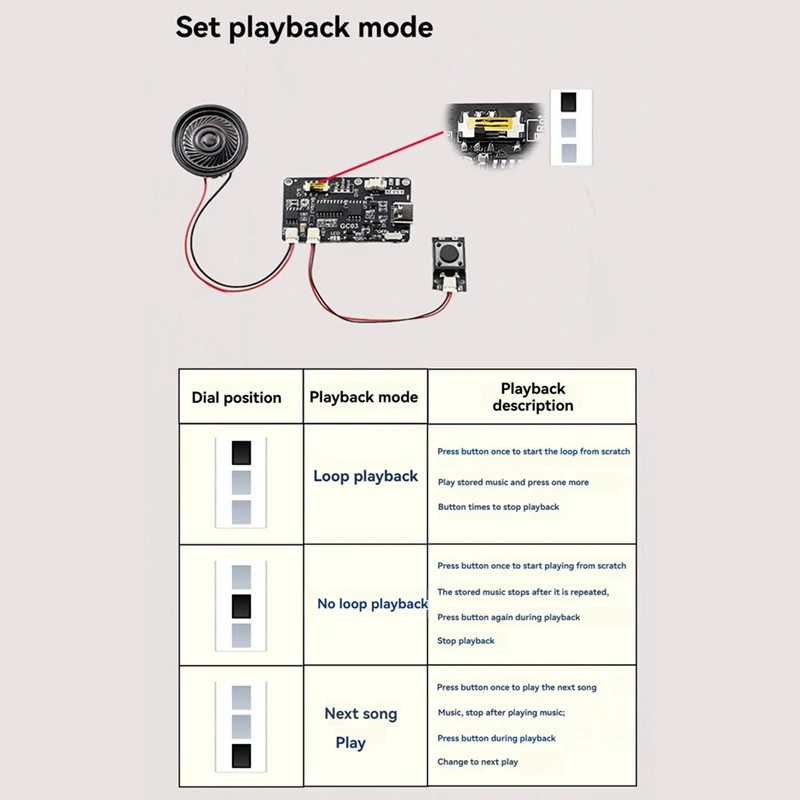 Записываемый звуковой модуль с загрузкой MP3 TYPE-C для подарочной коробки открытка