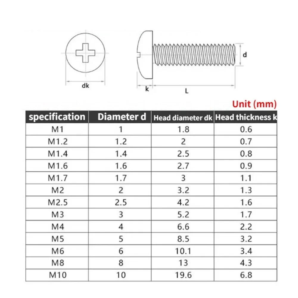 Болты с круглой головкой антикоррозийные высокопрочные болты 2 шт. M1.4 M1.6 M2 M2.5 M2.6 M3