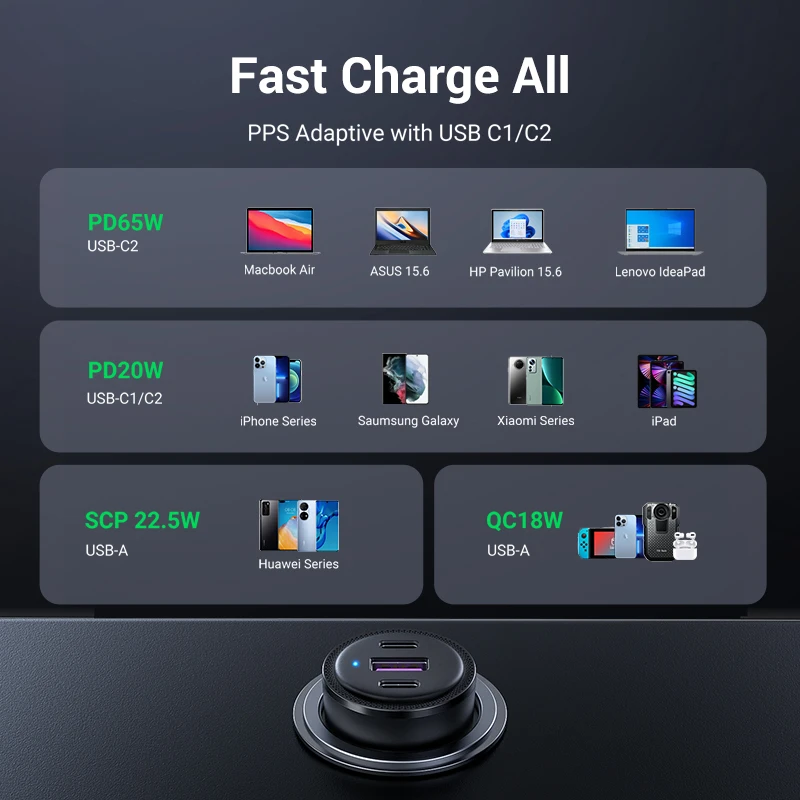 UGREEN 69W Car Charger USB Type C Dual Port PD QC 4.0 3.0 Fast Charging For Laptop Car Phone Charger For iPhone 14 13 12 Samsung