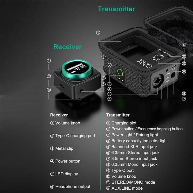 Фото Беспроводная система мониторинга SWIFF AUDIO WX520 5.8Ghz, система IEM с переключением стерео/моно для студий, групп, живых выступлений №5