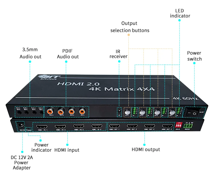 2021 Bitvisus 4x4 hdm matrix video wall processor and matrix switcher