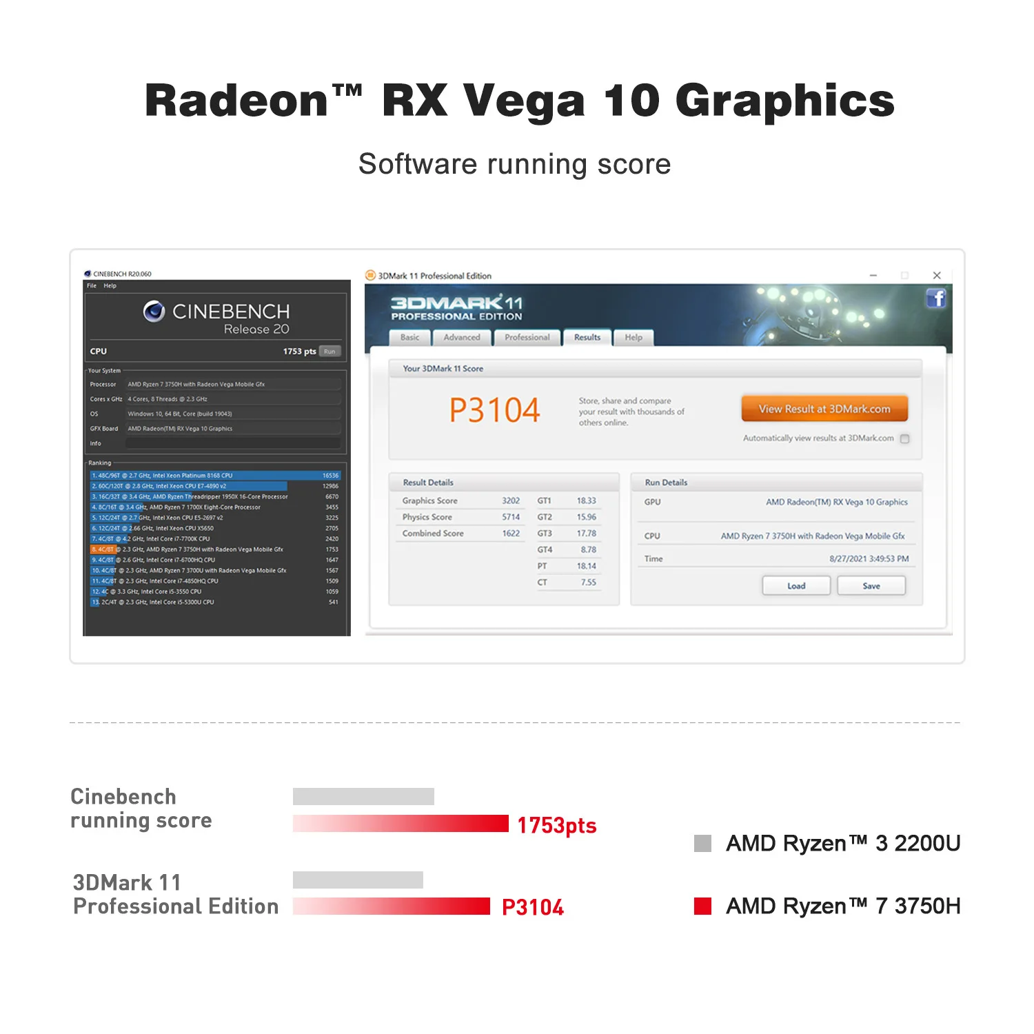 Рисунок 4 - Beelink SER 3 Мини ПК Win10 AMD