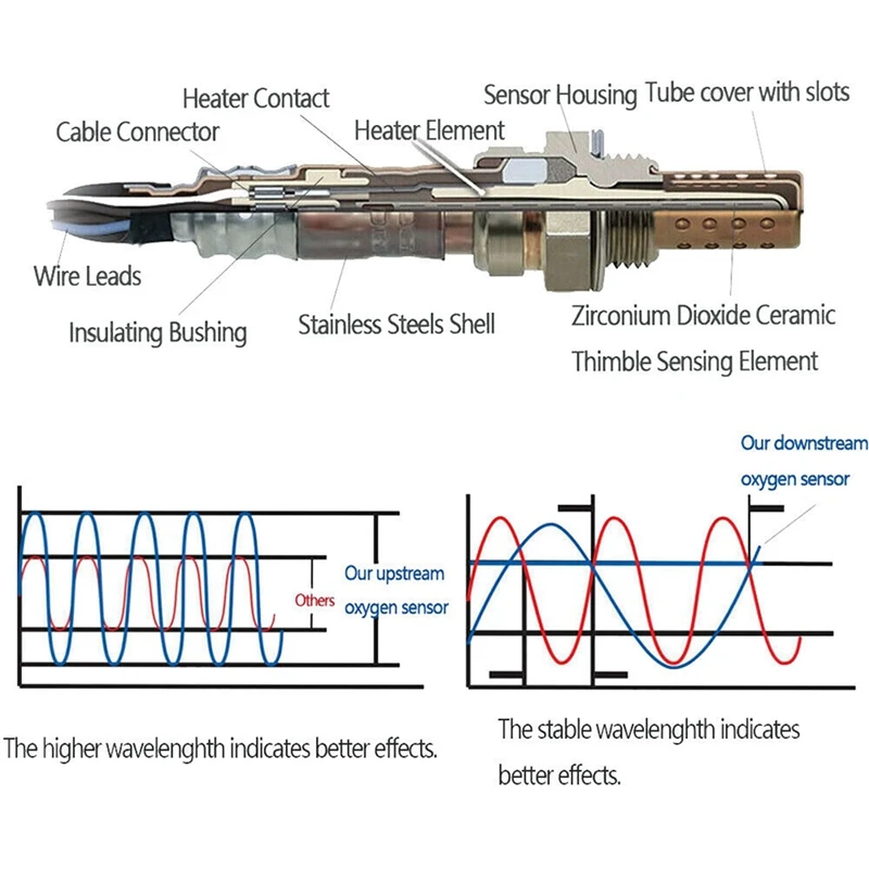 1 пара 89465-53060 89465-53080 автомобильный передний и задний датчик кислорода O2 для Toyota