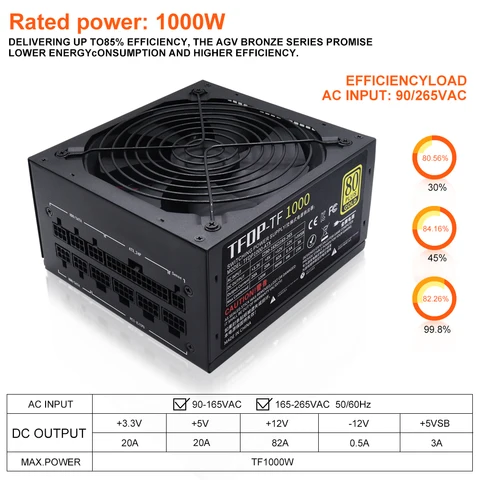 Блок питания T.F.SKYWINDINTL TF1000CA 1000 Вт 80 Plus Gold