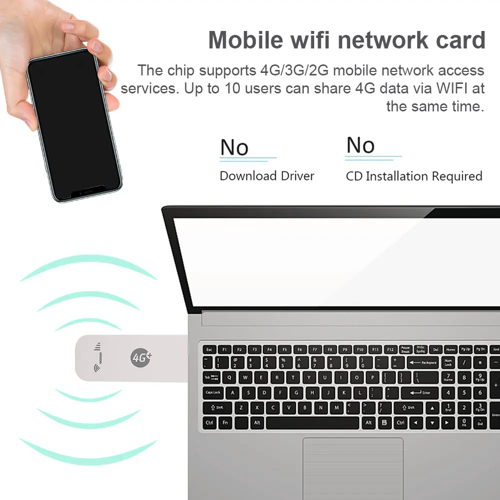 Портативный 4G Wi-Fi роутер USB-модем карманный хот-спот антенна донгл светодиодный