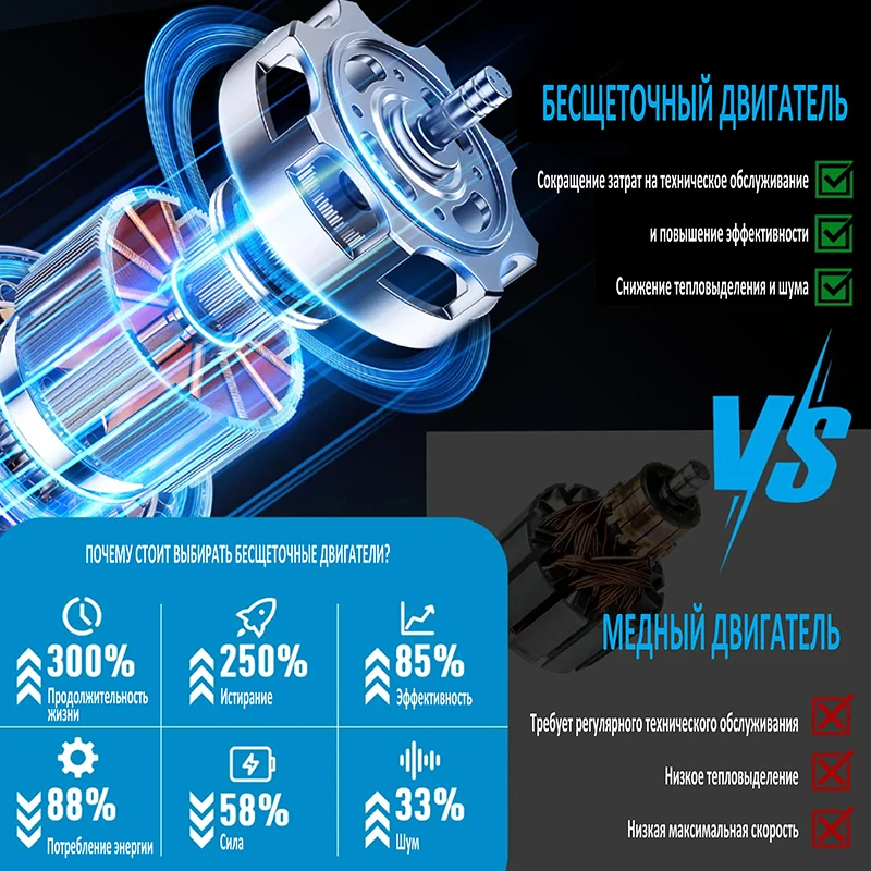 Электропила цепная беспроводная 8 дюймов 18 в