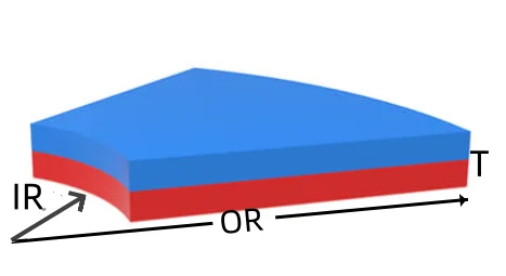 NdFeB Магнитная дуга or28xir18x90dext5mm N38 генераторы моторов ветряная турбина Неодимовый