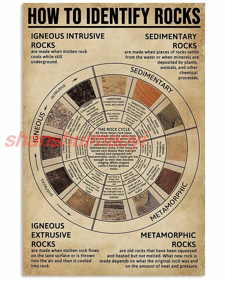 Металлическая табличка HOUVSSEN Как идентифицировать скалы