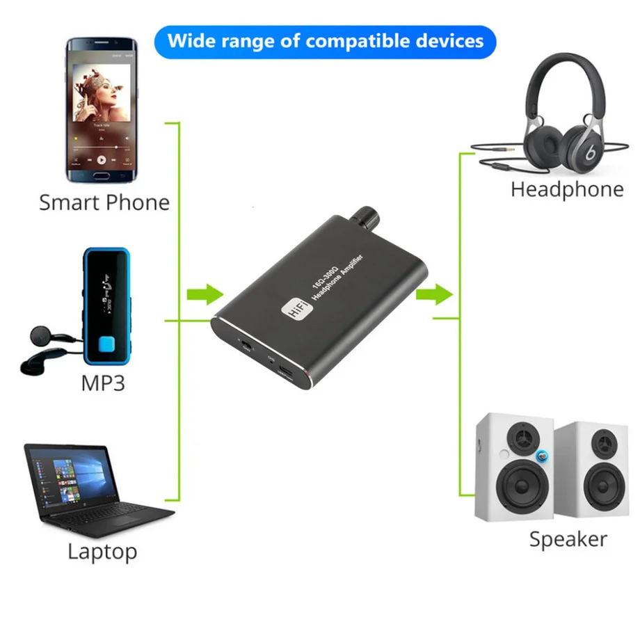 Портативный усилитель для наушников Hi-Fi 3 5 мм стерео аудиовыход с переключателем