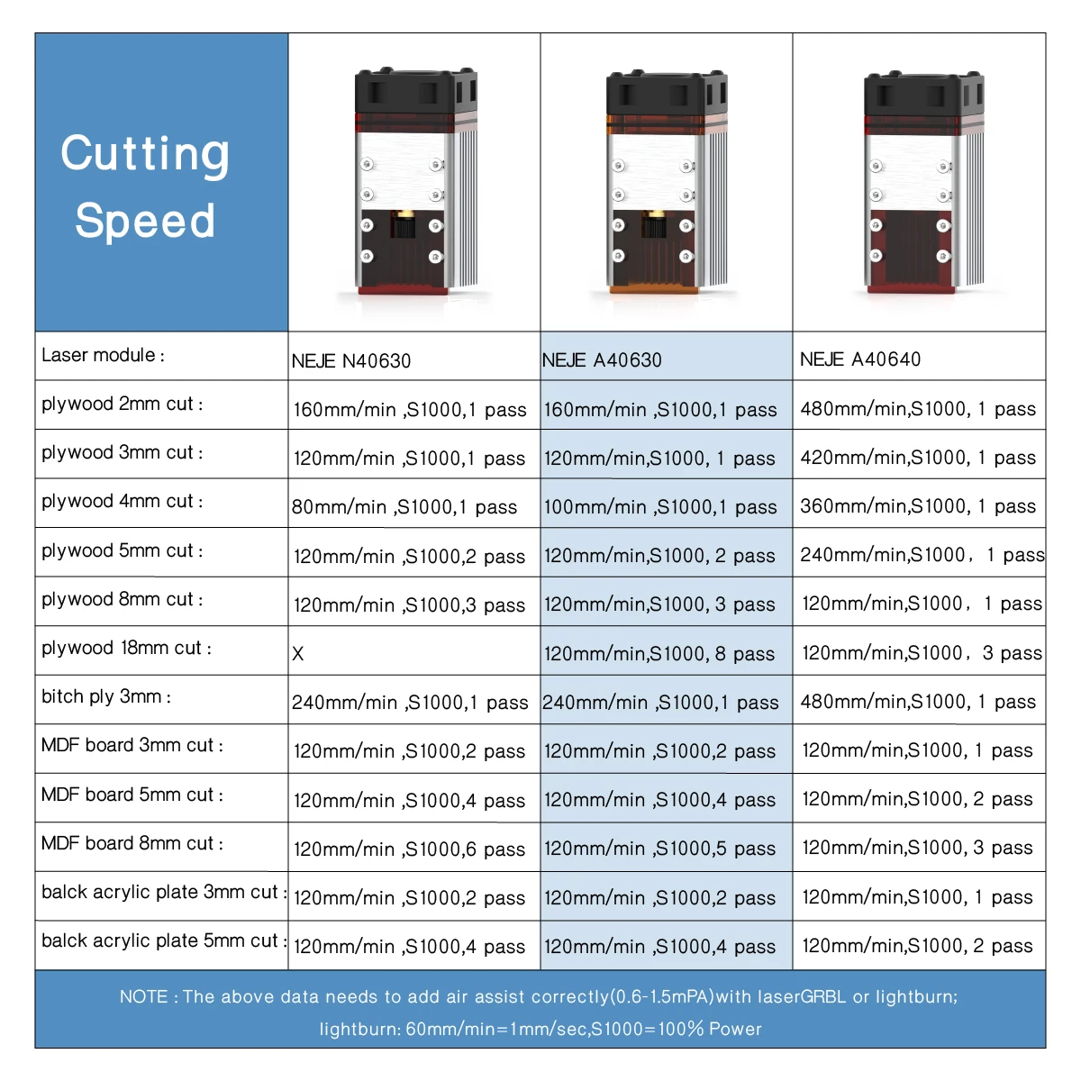 30 Вт 450 нм комплект лазерного модуля для Neje Master Series мини-гравер аксессуар DIY