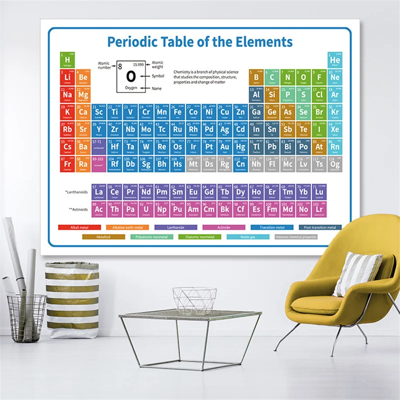 Маленький периодический стол элементов химия гобелен дешевый настенный