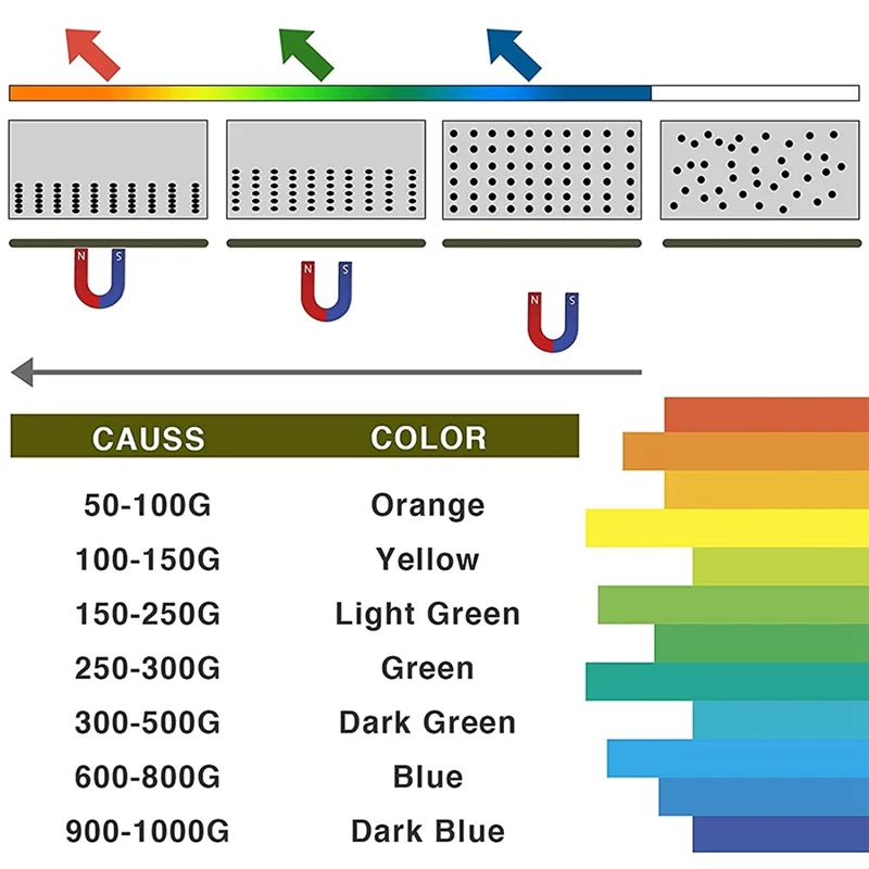 Пленка для просмотра магнитного поля 6X4 дюйма лист отображения потока мгновенное