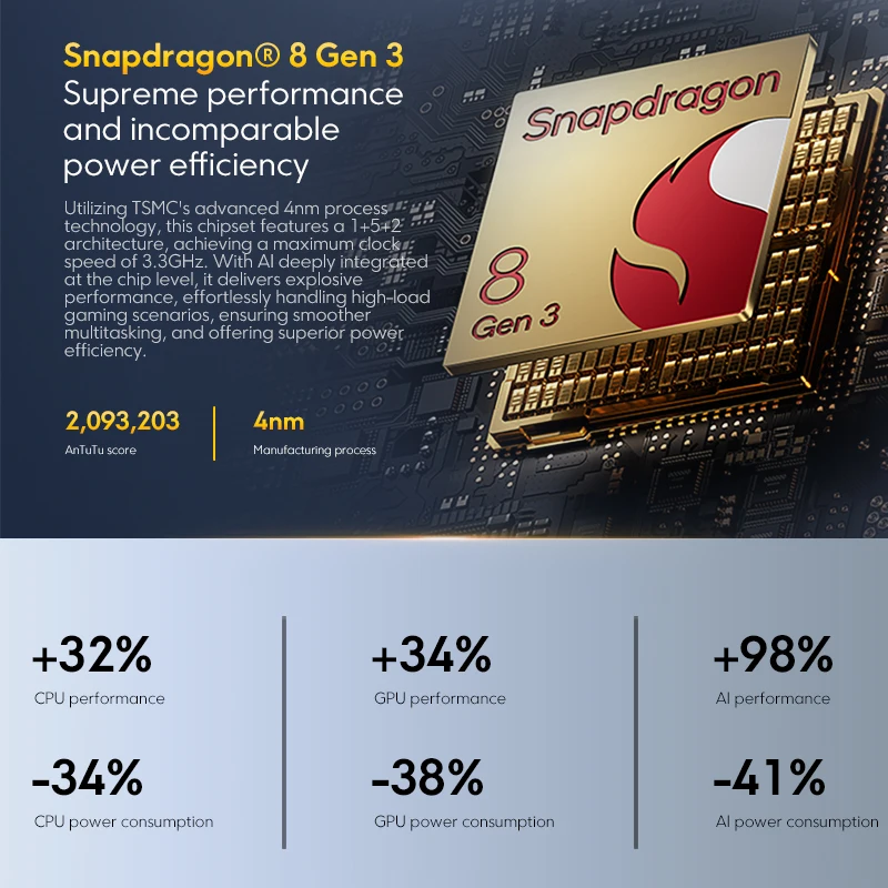 Фото Глобальная версия смартфона POCO F7 Pro 5G 256 ГБ 512 ГБ флагманский Snapdragon ®   AMOLED-дисплей 8 поколений, 120 Гц, 2K, 90 Вт, 50 МП, камера №3