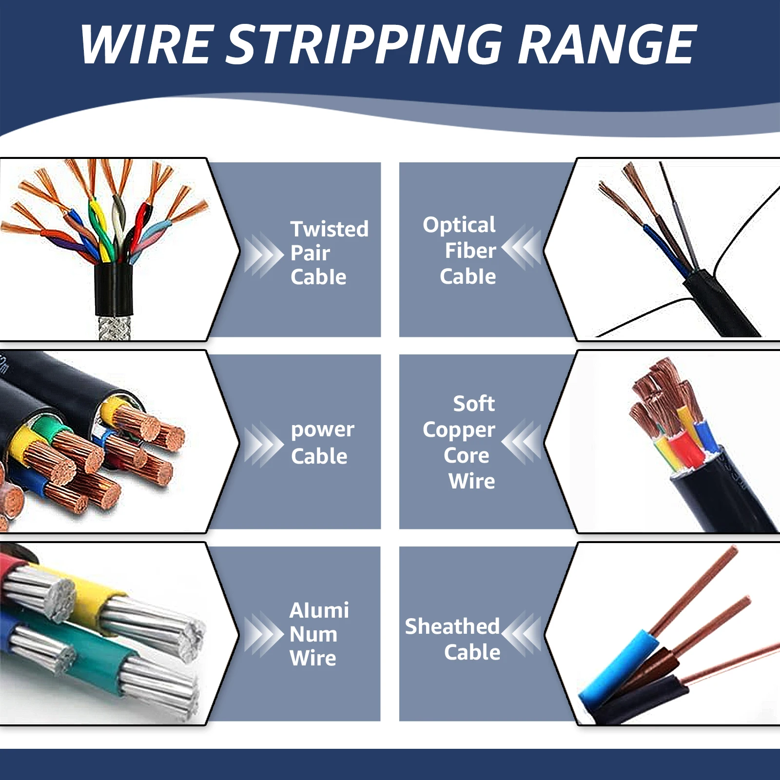 Ручной набор инструментов сделай сам для электрической машины зачистки