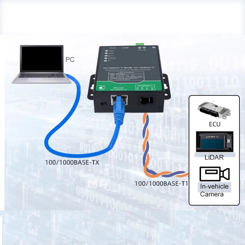 Автомобильный адаптер медиаконвертера Ethernet 100/1000BASE-T1 на 100/1000BASE-TX для