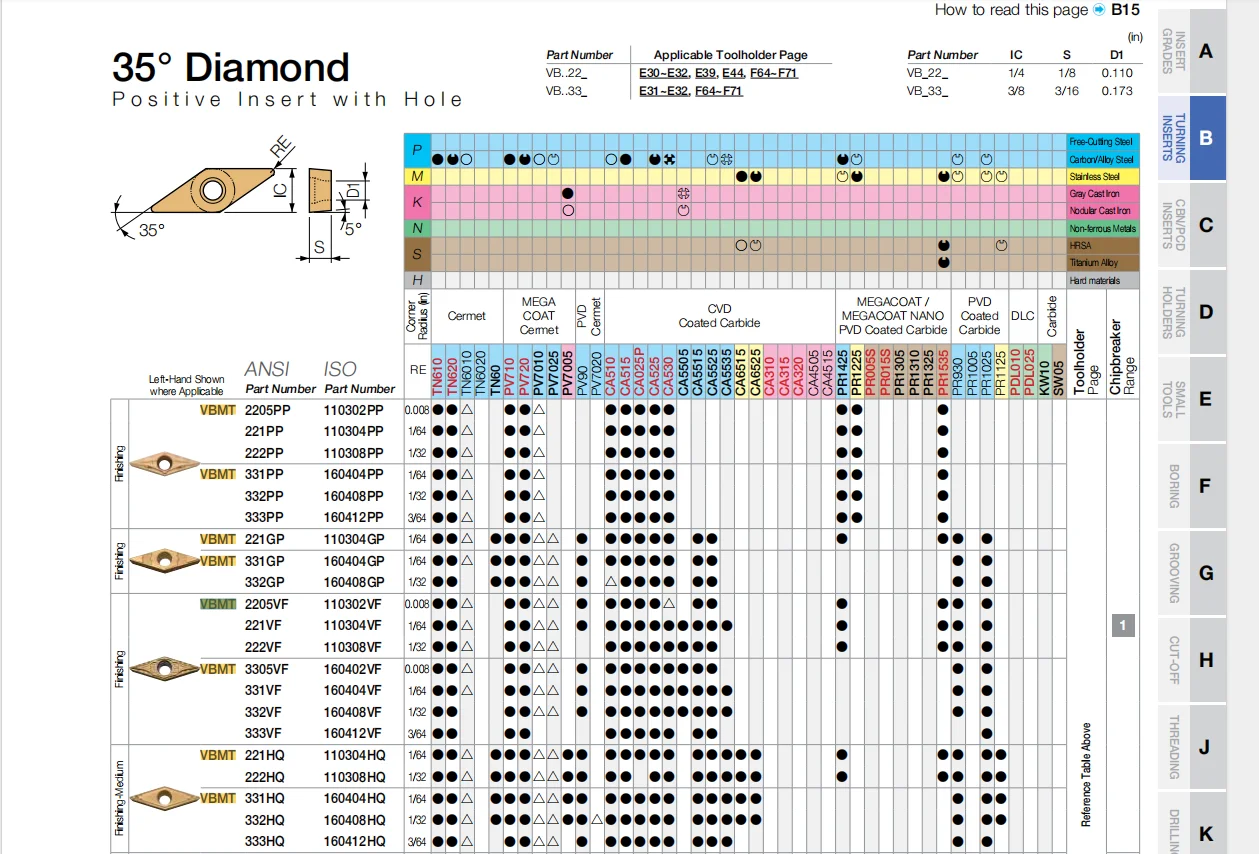 VBMT 110304 HQ 110308 160404 PR1125 PR930 Оригинал Твердосплавные вставки 160408 Инструменты с ЧПУ