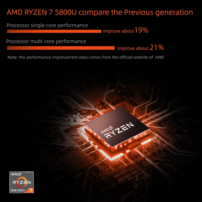 ONEXPLAYER Mini Edition 7-дюймовый IPS портативный игровой ноутбук Ryzen 7 5800U 16G 512G/1T/2T геймпад пк