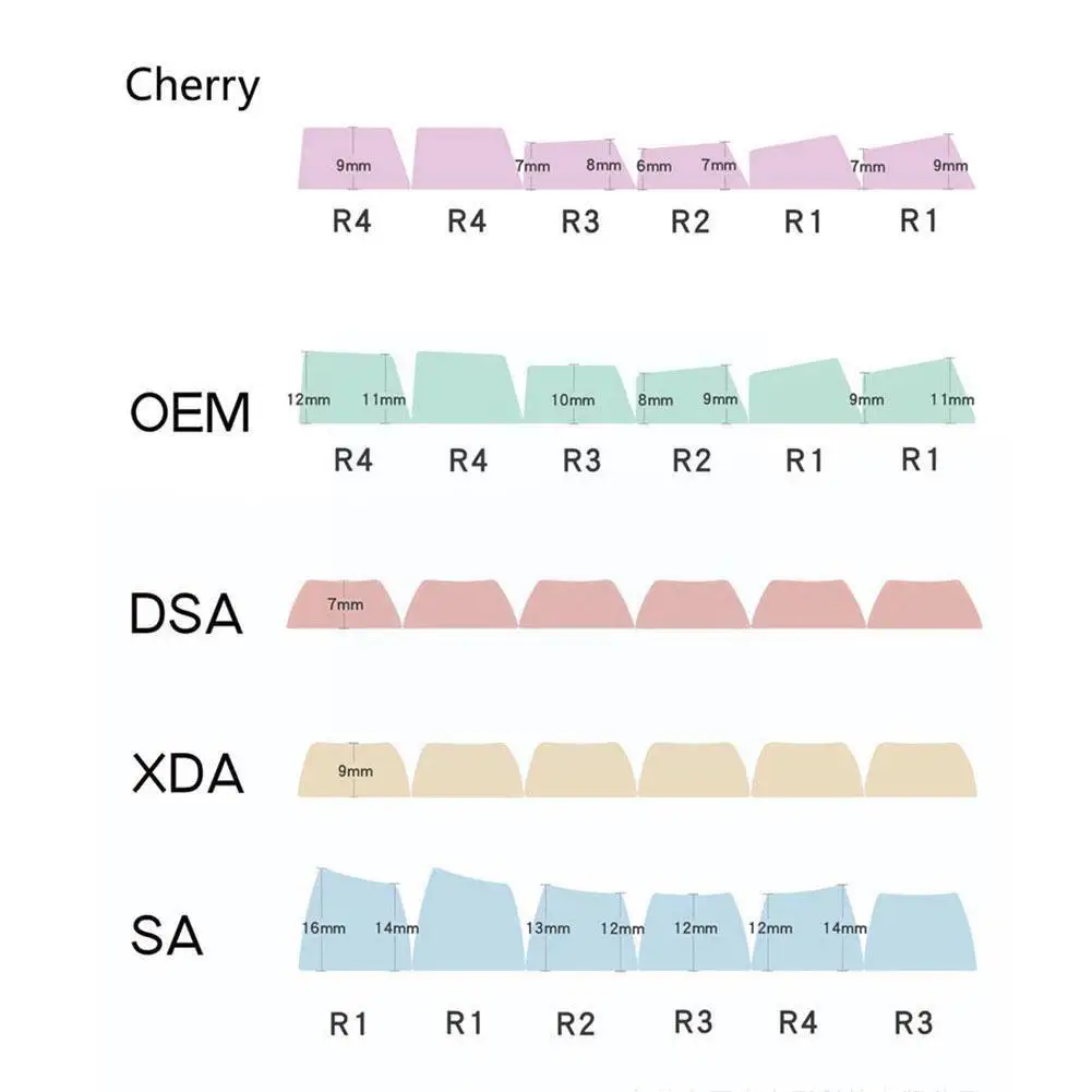125 клавиш OEM профиль PBT Rudy ретро тема краситель-SUB Keycap для Filco Ducky IKBC Механическая