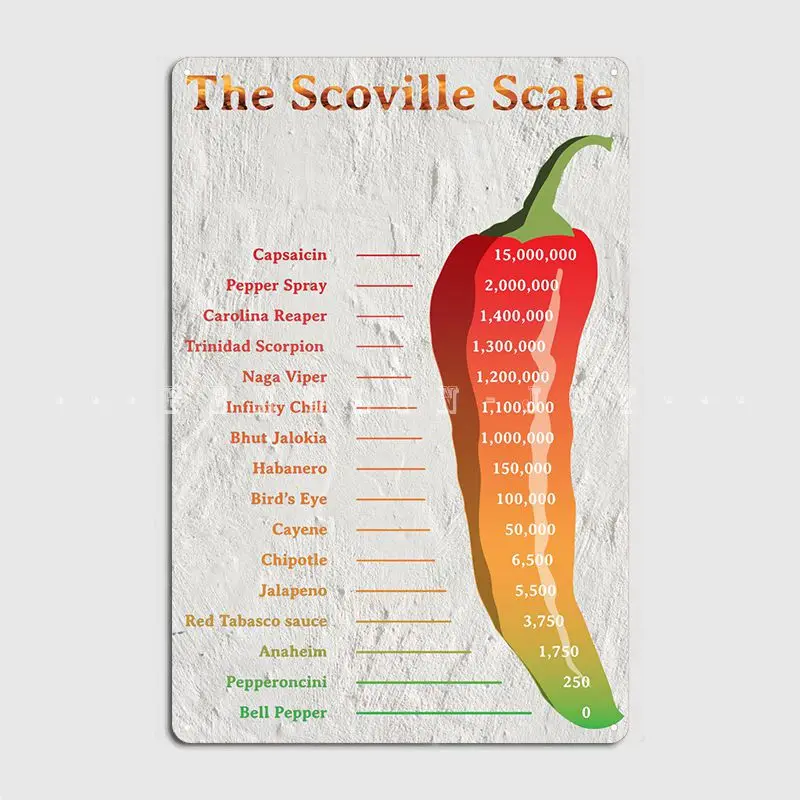 

The Scoville Scale Metal Sign Cinema Garage Living Room Printing Painting Décor Tin Sign Posters