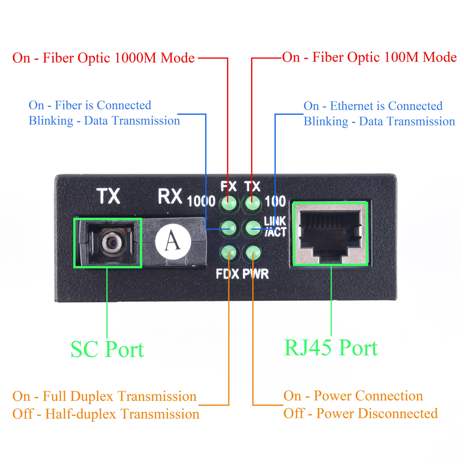 HTB-GS-03 Gigabit Fiber Optical Media Converter 10/100/1000Mbps Single Mode to RJ45 20KM UPC/APC SC-Port External Power Supply