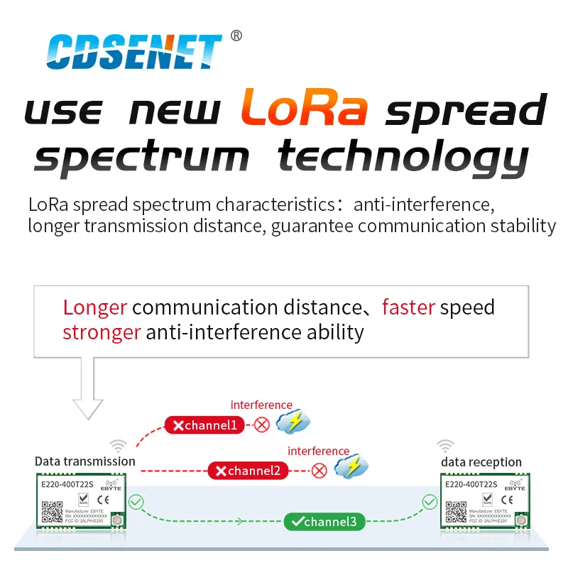 LoRa Spread Spectrum 22dBm ISM band 433MHz Wireless UART Module SMD IPEX Antenna Anti-interference Long Distance E220-400T22S |