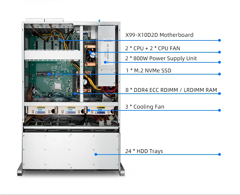 Материнская плата X99 Dual CPU LGA 2011-3 E5 V3 V4 NVME M.2 5XPCIE16X 2XPCIE8X 10XSATA3.0 поддерживает DIMM 256GB RAM USB