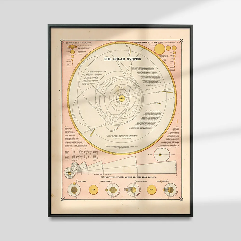 

The Solar System Antique Print Art Poster Astronomy Universe Canvas Painting Vintage Wall Picture Decor