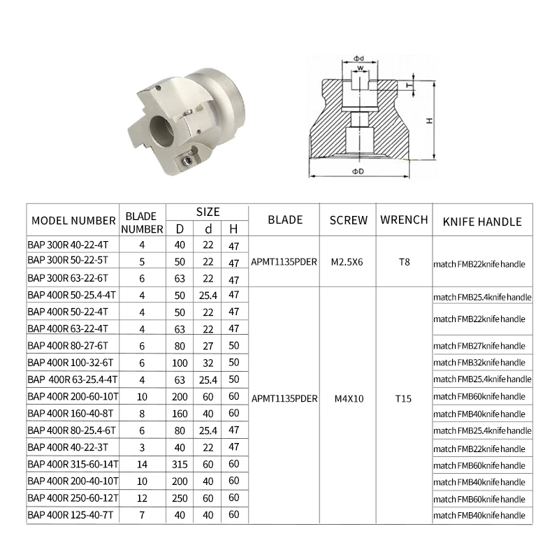 BAP 300R/400R 40-22-4T 50-22-5T 63-22-5T 80-27-5T 100-32-6T Для APMT1135/1604 прямоугольный резак для токарного