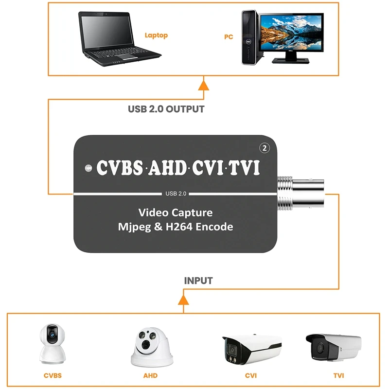 LCC261 1080P CVBS к USB-карту видеозахвата черный H.264 и MJPEG двухстримерный энкодер AHD CVI TVI