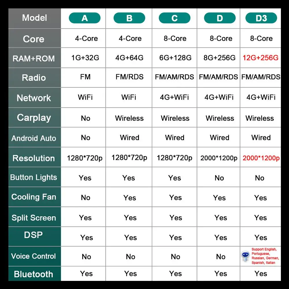 Hyundai Solaris 2 II 2020-2021 9 Футов Автомобильный Мультимедийный Радиоприемник Видеоплеер