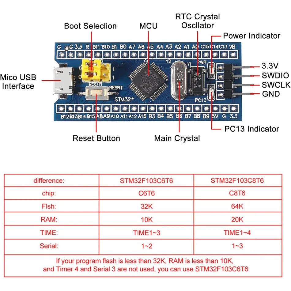 Stm32f103c8t6 распиновка. Stm32f103c8t6 распиновка