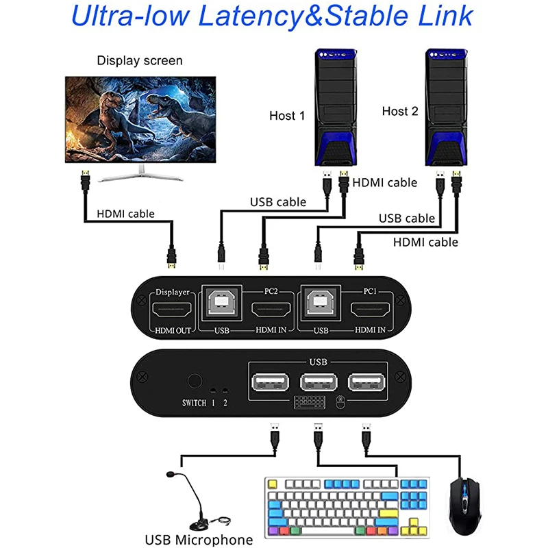 HDMI KVM-переключатель с 2 портами совместное использование шт. одним монитором 4K @ 30