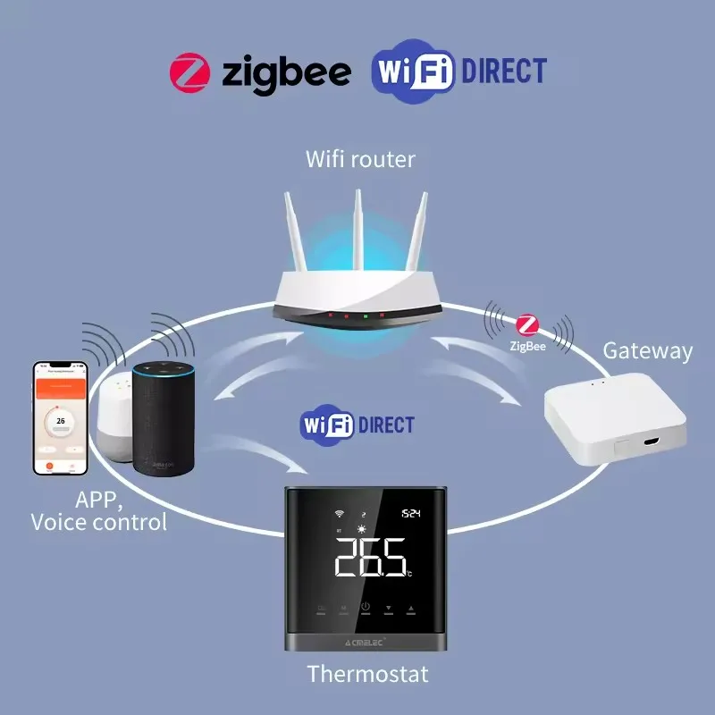 Фото Wi-Fi Zigbee 3,0 термостат для подогрева воды и пола, 16 А, 3 А №3
