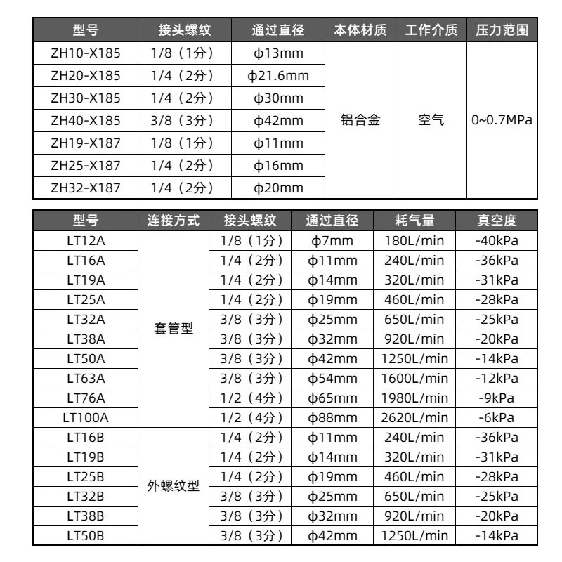 Вакуумный Конвейерный усилитель воздуха ZH10/20/30/40-стандартная пневматическая