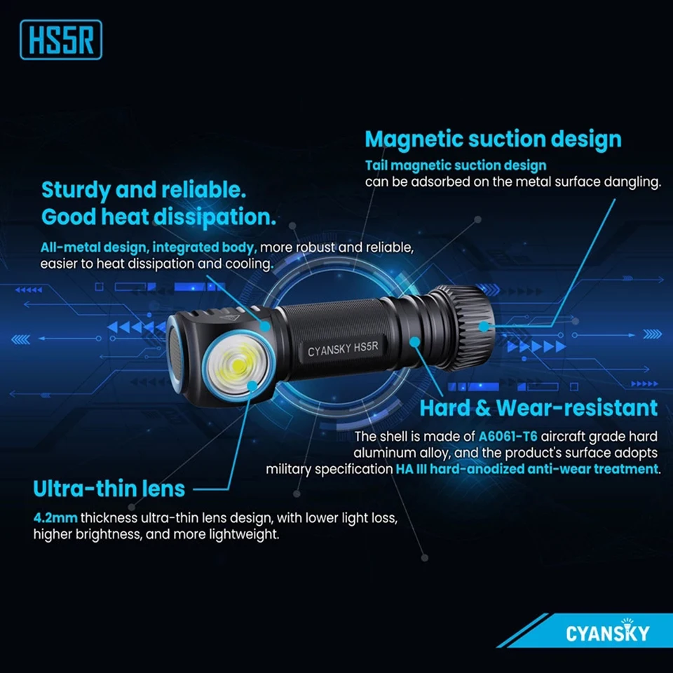 Cyansky HS5R 1300 люмен перезаряжаемый налобный фонарь водонепроницаемый фонарик с