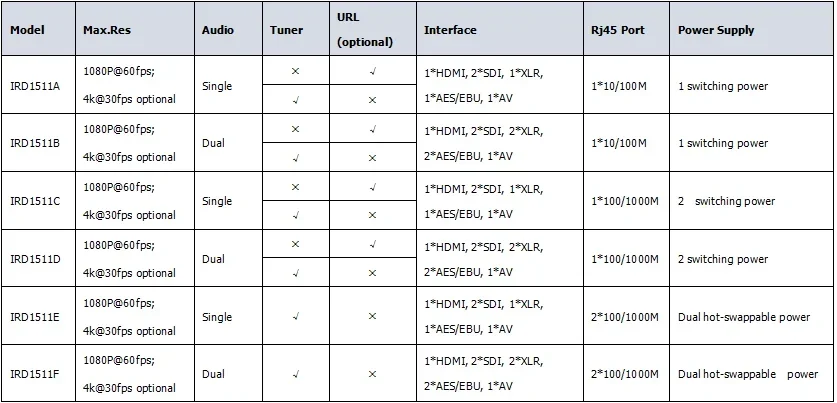 Фото DVB-T2 декодер DIBSYS Magic Box Internet TV с гнездом для SIM-карты, поддержка декодирования высокого разрешения 4:2:0 и 4:2:2, цифровая ТВ-приставка DTMB №3