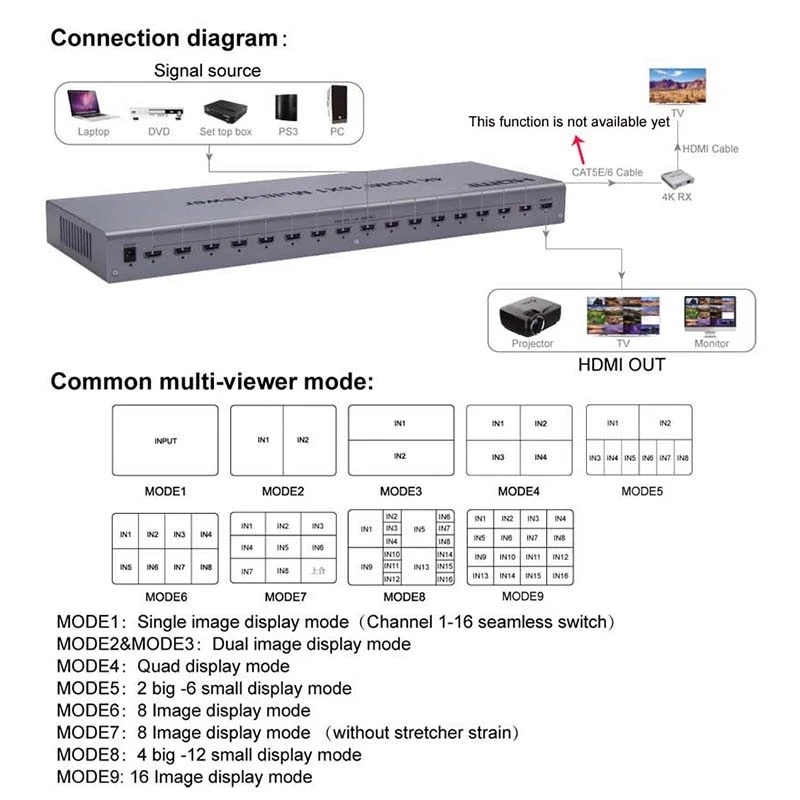 4K HDMI 16x1 четырехъядерный многофункциональный переключатель 16 в 1 бесшовный