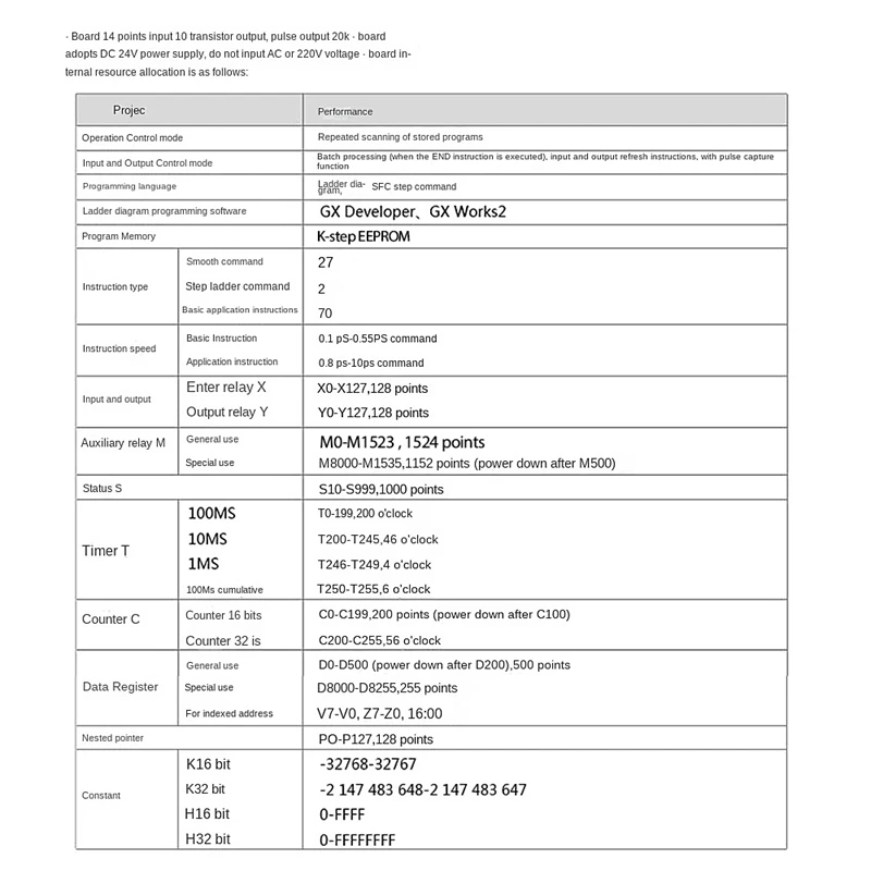Плата промышленного управления PLC FX1N-20MT релейный модуль задержки пуска Module