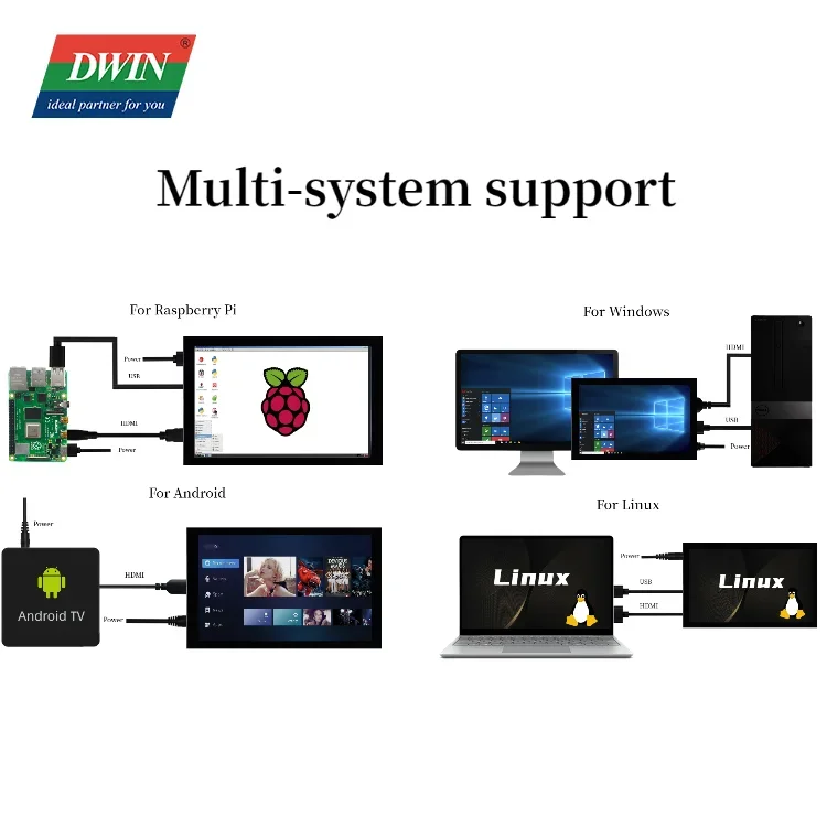 Фото DWIN 8,8-дюймовый монитор IPS HD-MI с крышкой, TFT ЖК-модуль, длинная полоса, Windows Raspberry Pi Linux, ОС Android №5